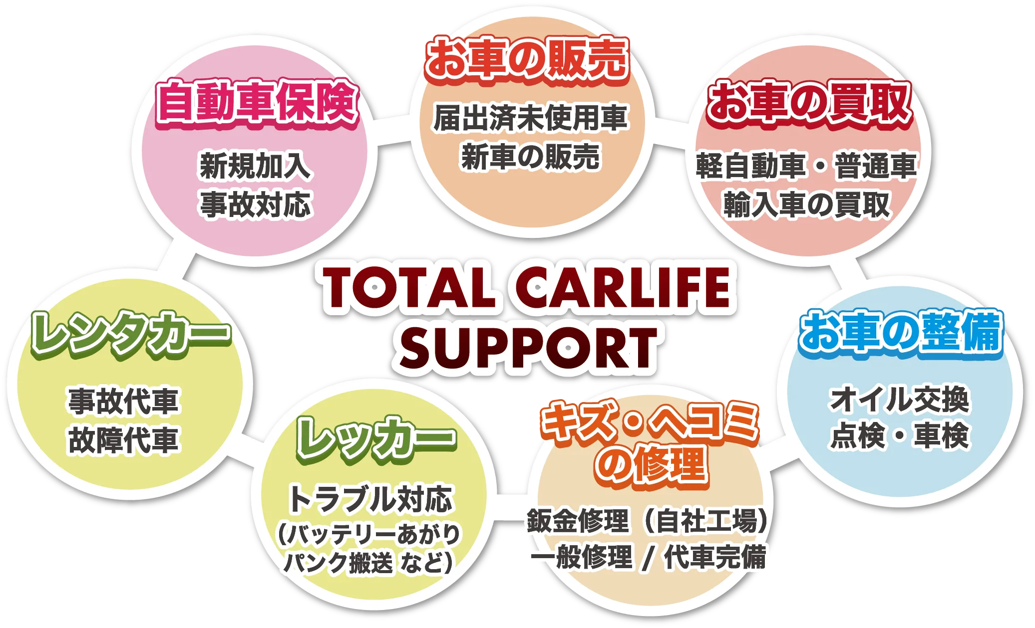 TOTAL CARLIFE SUPPORT