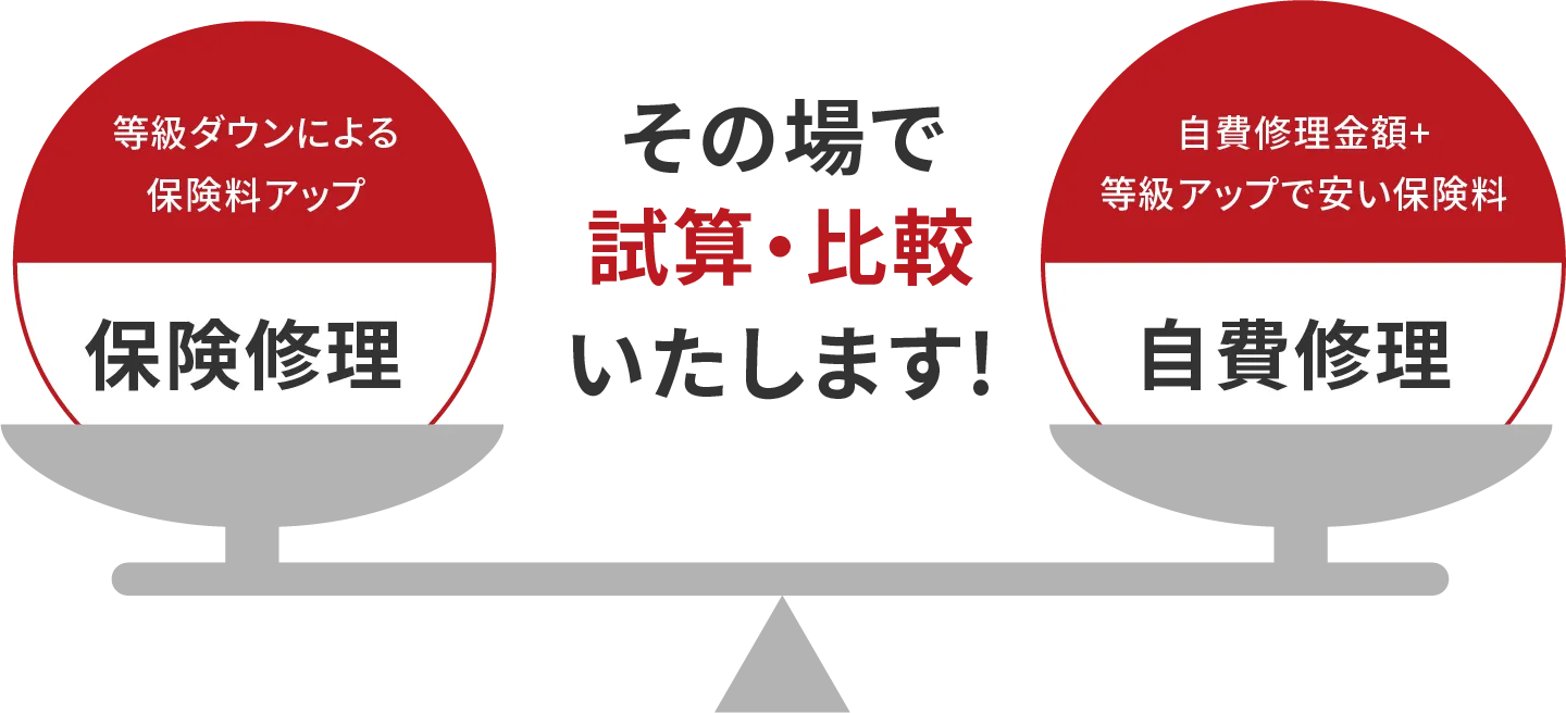 保険修理と自費修理をその場で試算・比較いたします!